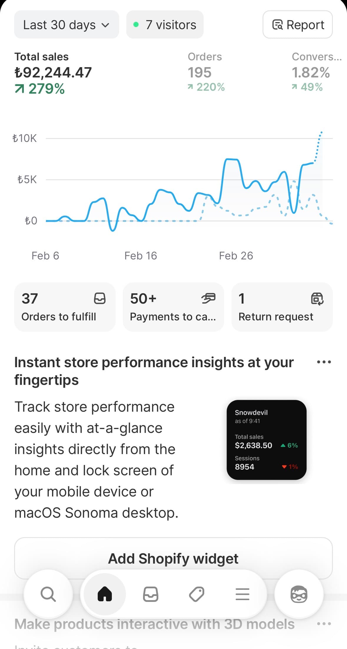 Shopify mobil panel: son 30 günde 92.244,47 TL satış, 195 sipariş, yüzde 279 artış.